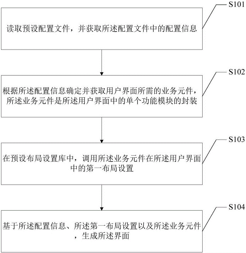 User interface generating method and user interface generating system