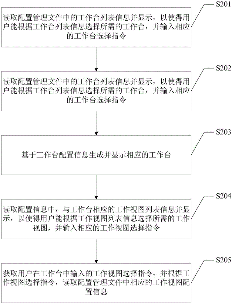 User interface generating method and user interface generating system