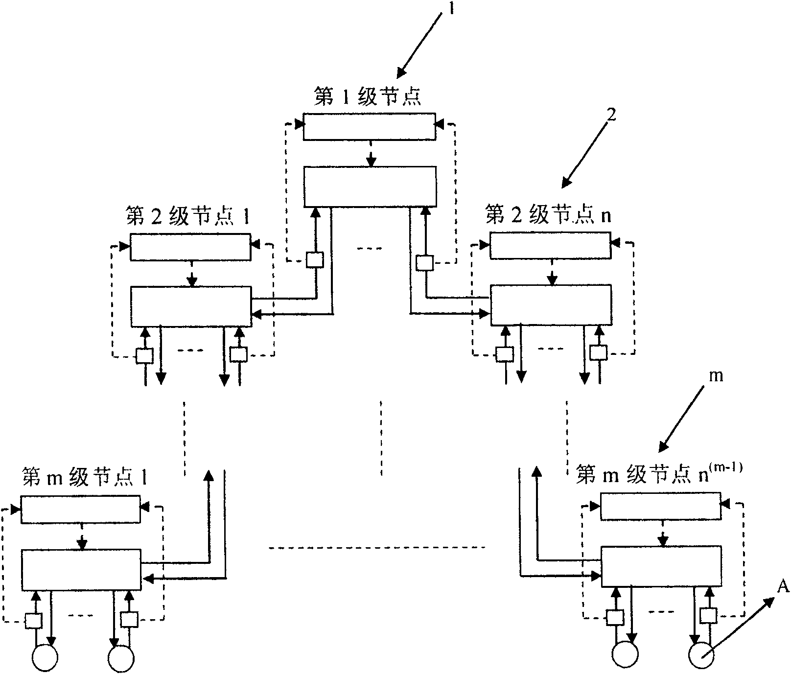 Graded control computer system based on optical packet switch and optical multicast