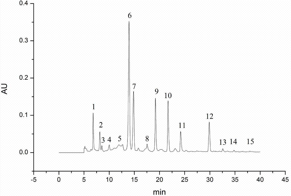 HPLC fingerprint detection method for anisodus tanguticus roots