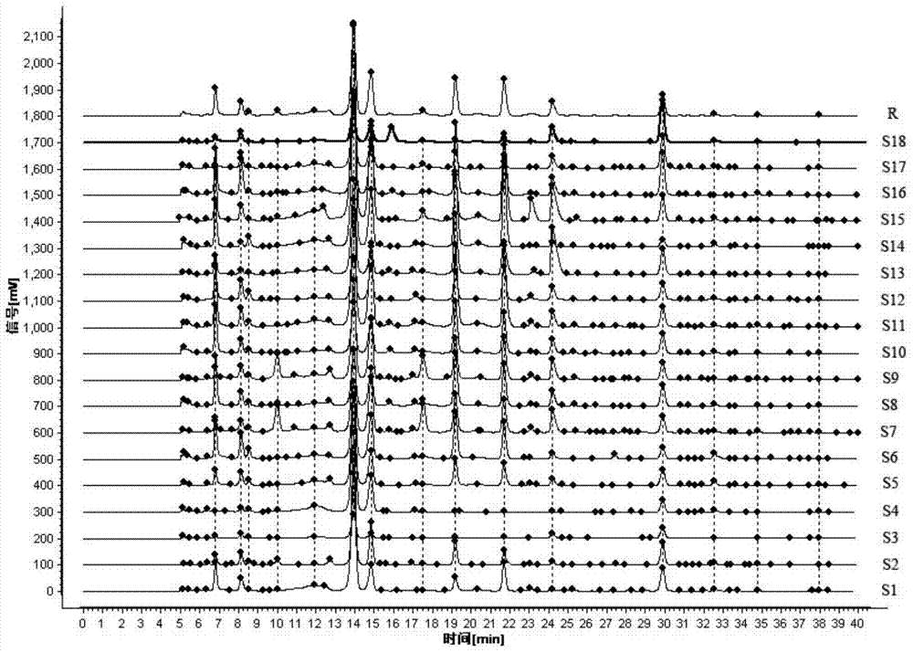 HPLC fingerprint detection method for anisodus tanguticus roots