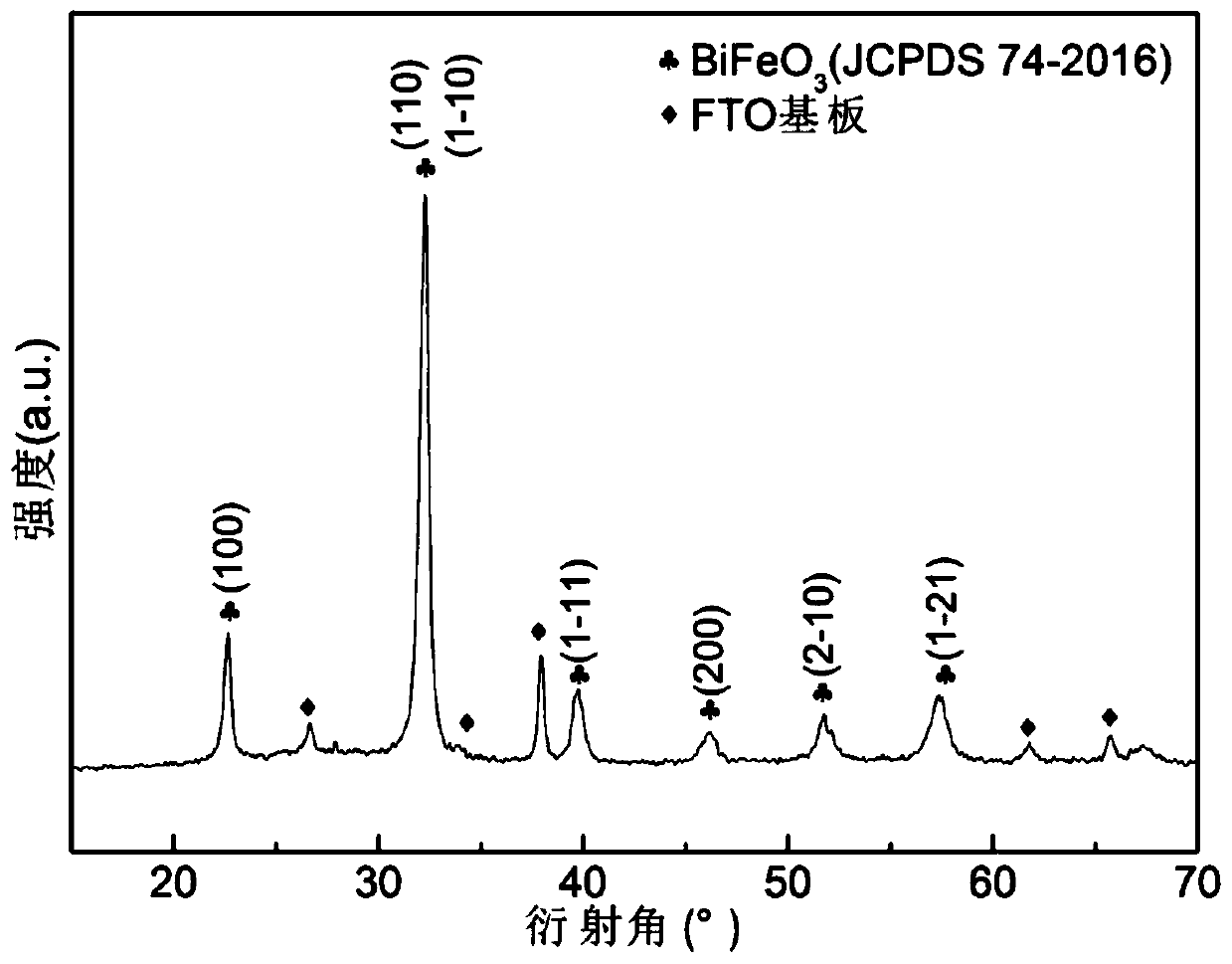 A hosrmnzn co-doped bismuth ferrite ferroelectric thin film with stable ferroelectricity under high electric field and preparation method thereof