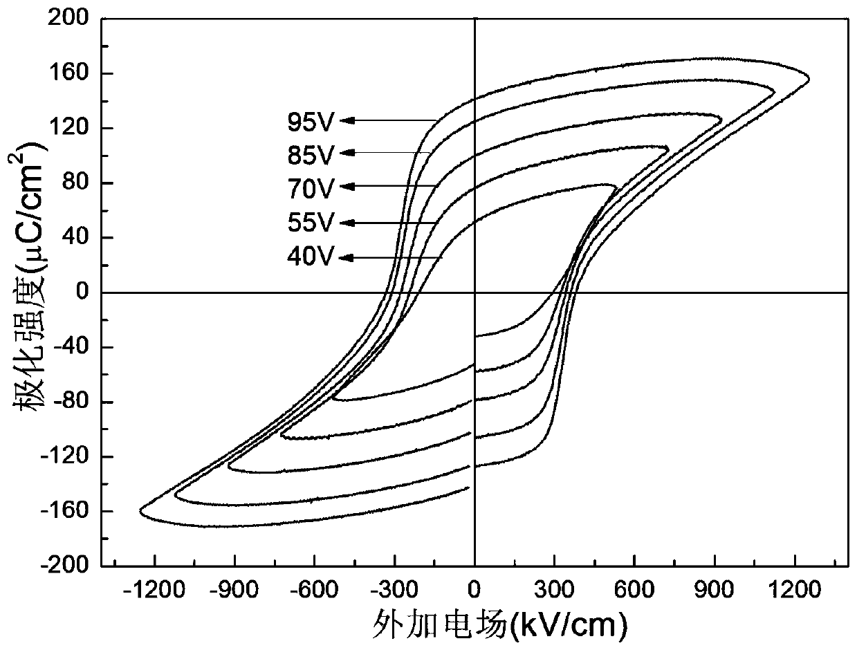 A hosrmnzn co-doped bismuth ferrite ferroelectric thin film with stable ferroelectricity under high electric field and preparation method thereof