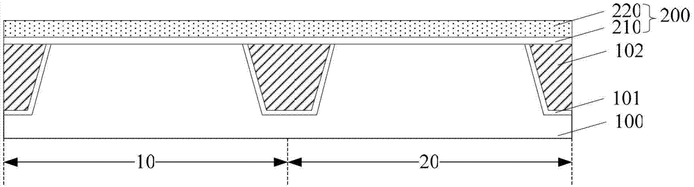 How the transistor is formed