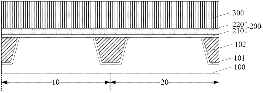 How the transistor is formed