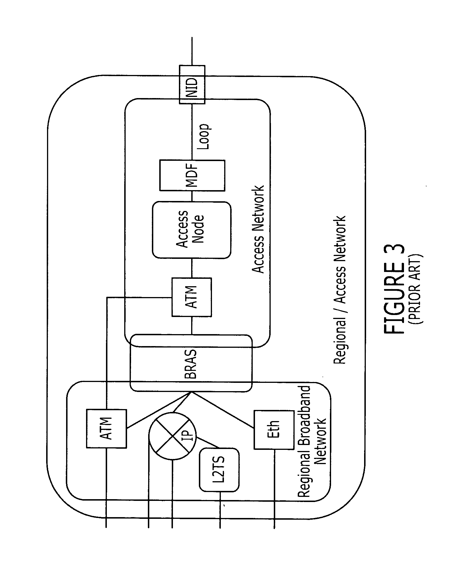 Methods, systems, and computer program products for managing admission control in a regional/access network based on user preferences
