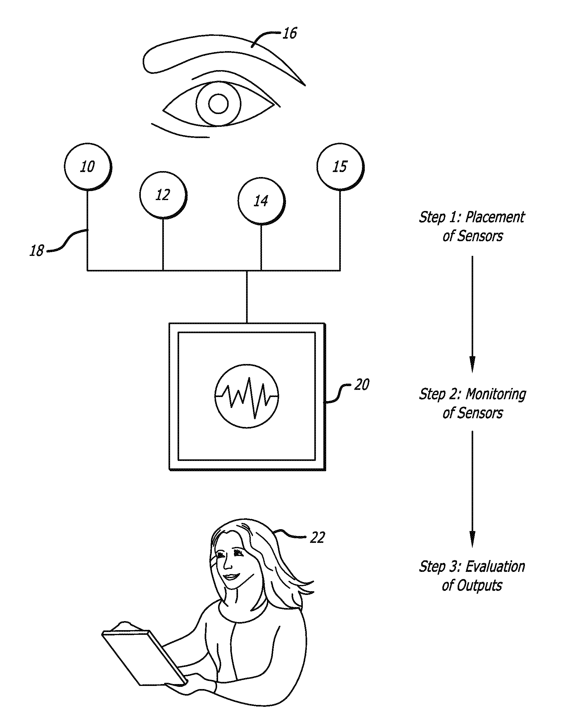 Optic function monitoring process and apparatus