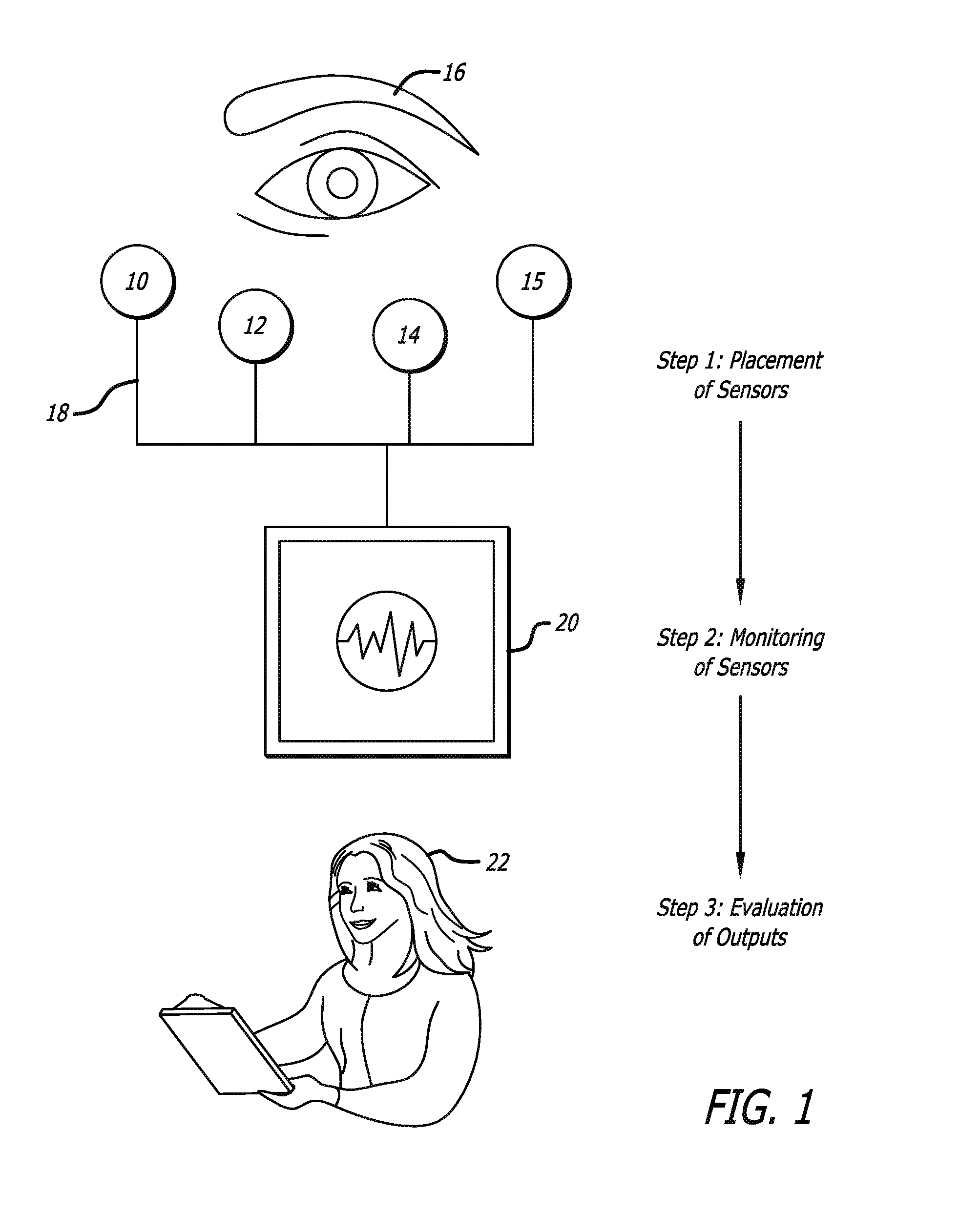 Optic function monitoring process and apparatus