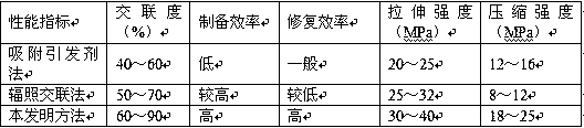 A kind of cable material containing composite gel with self-repairing function and its preparation method