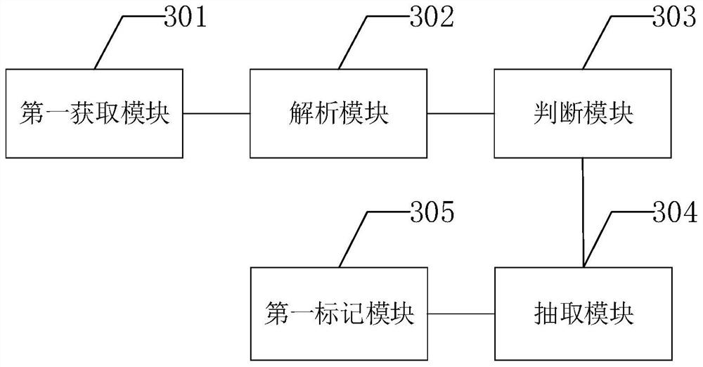 Third-generation compound semiconductor production area personnel supervision method and related equipment.
