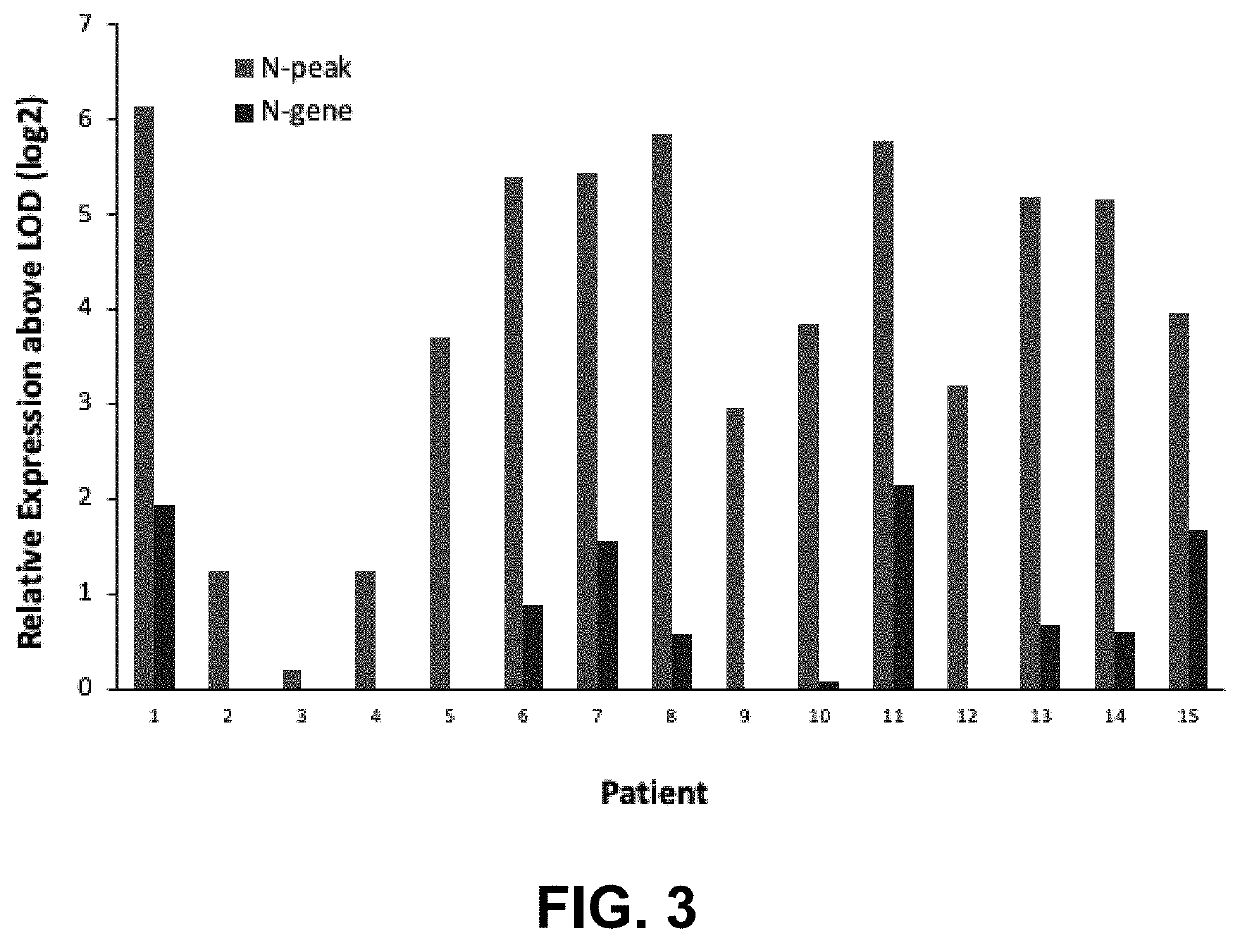 RNA sequencing to diagnose sepsis and other diseases and conditions