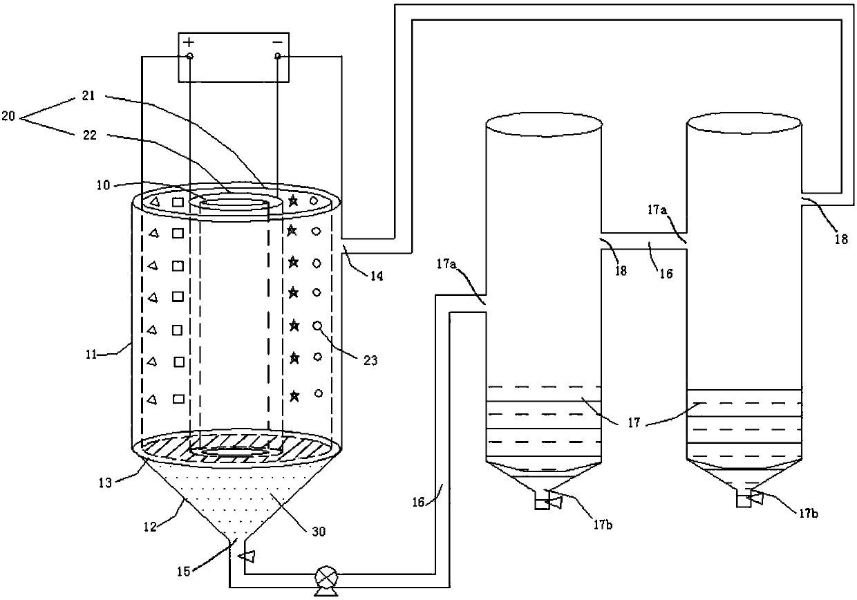 Method for preparing iron oxide red by using ferrochromium