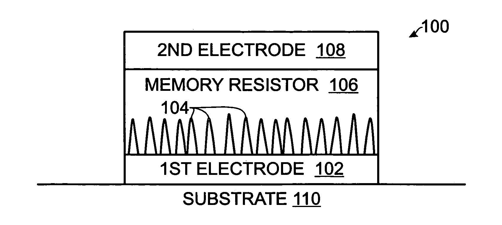 Non-volatile memory resistor cell with nanotip electrode