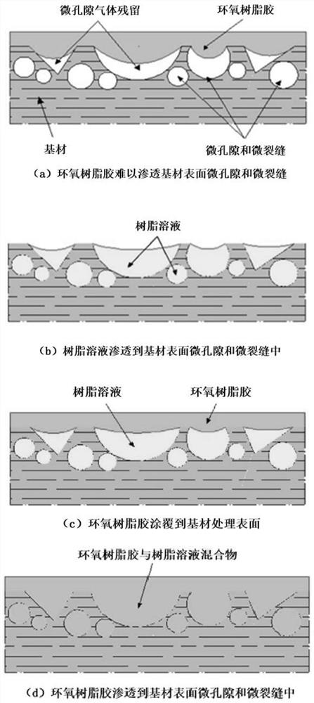 Surface treatment method for enhancing adhesive property of epoxy resin adhesive-bonded joint