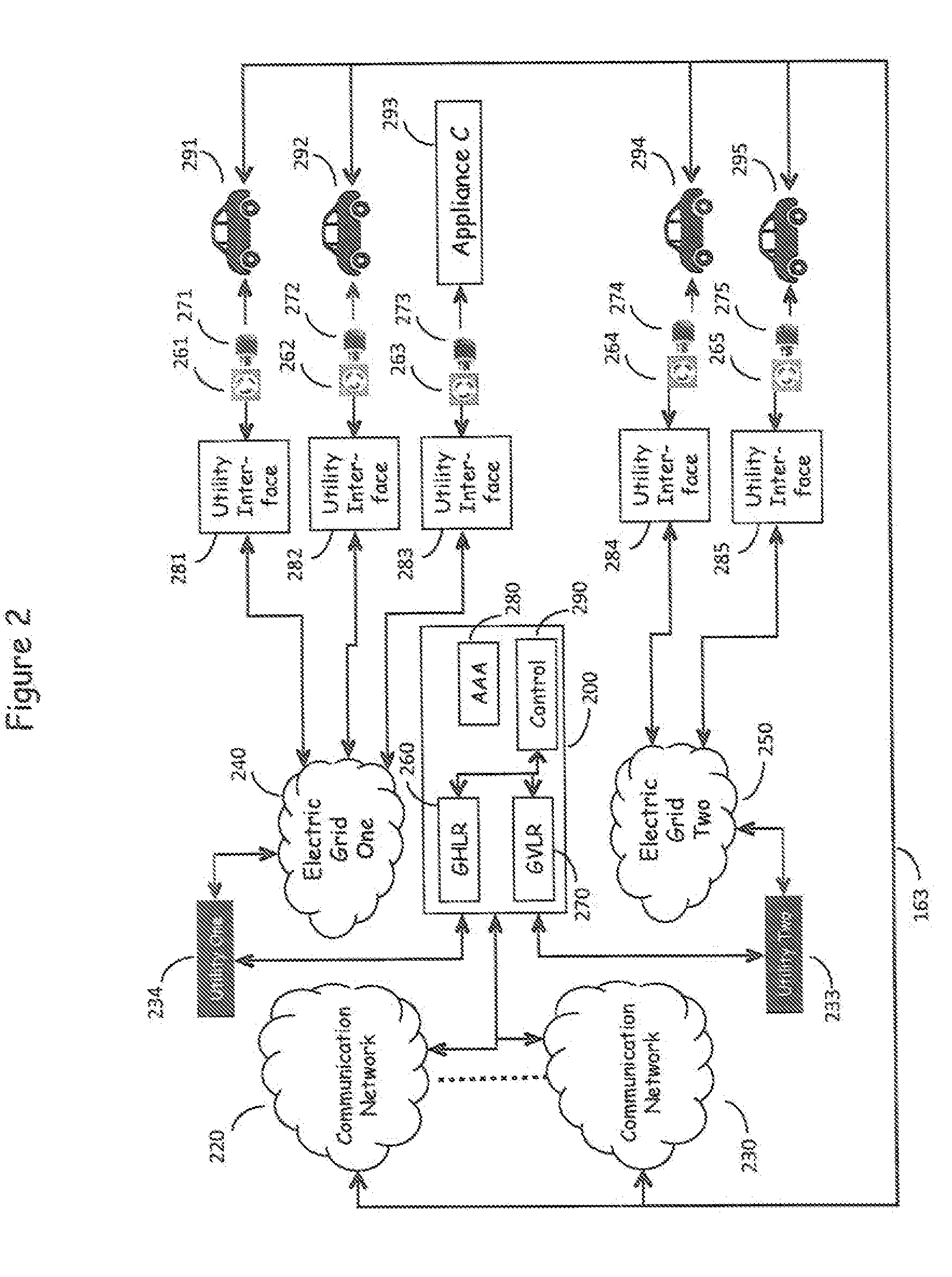 System for on-board metering of recharging energy consumption in vehicles equipped with electrically powered propulsion systems