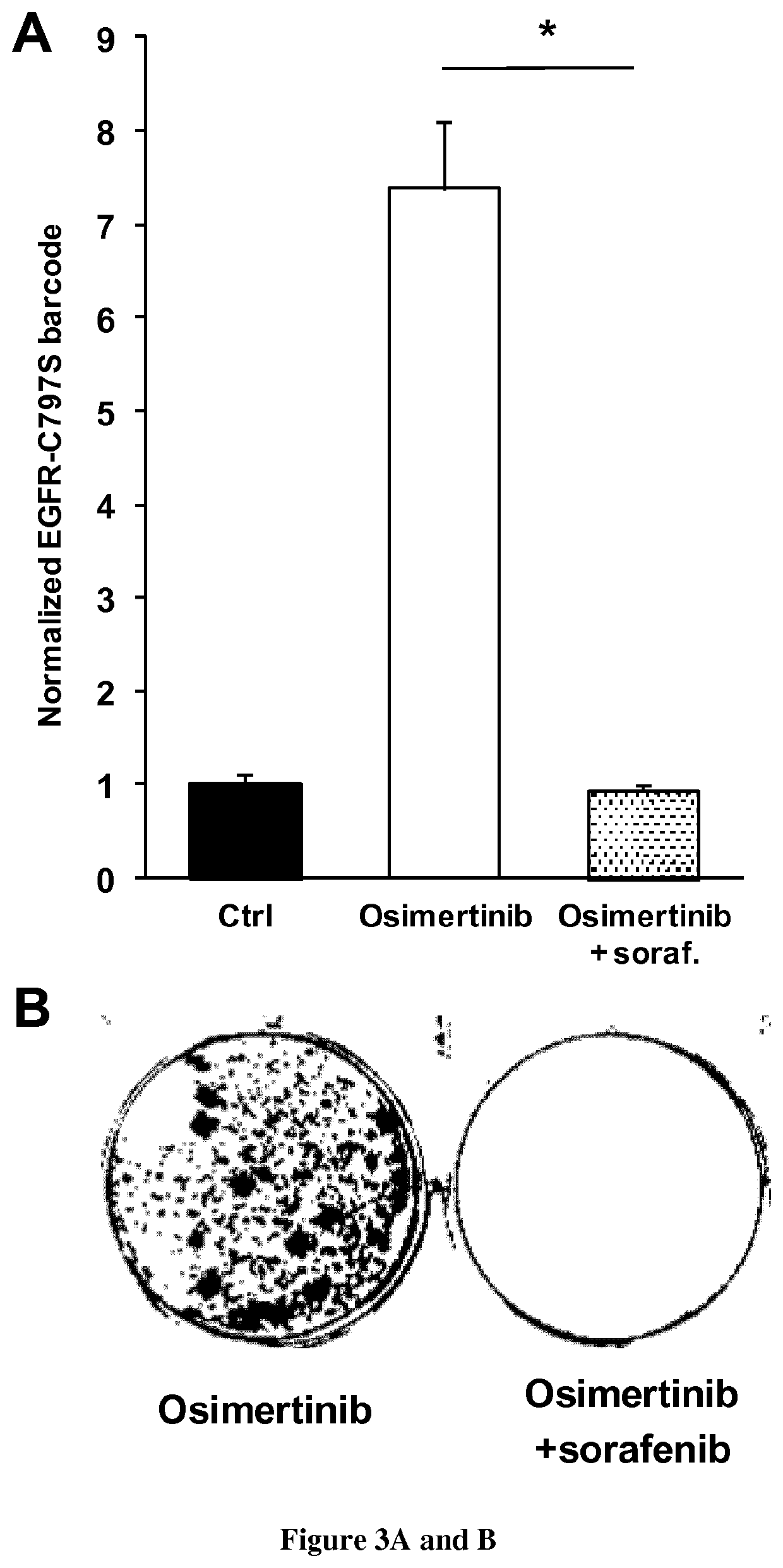 Methods for preventing or treating cancer resistance to EGFR inhibition