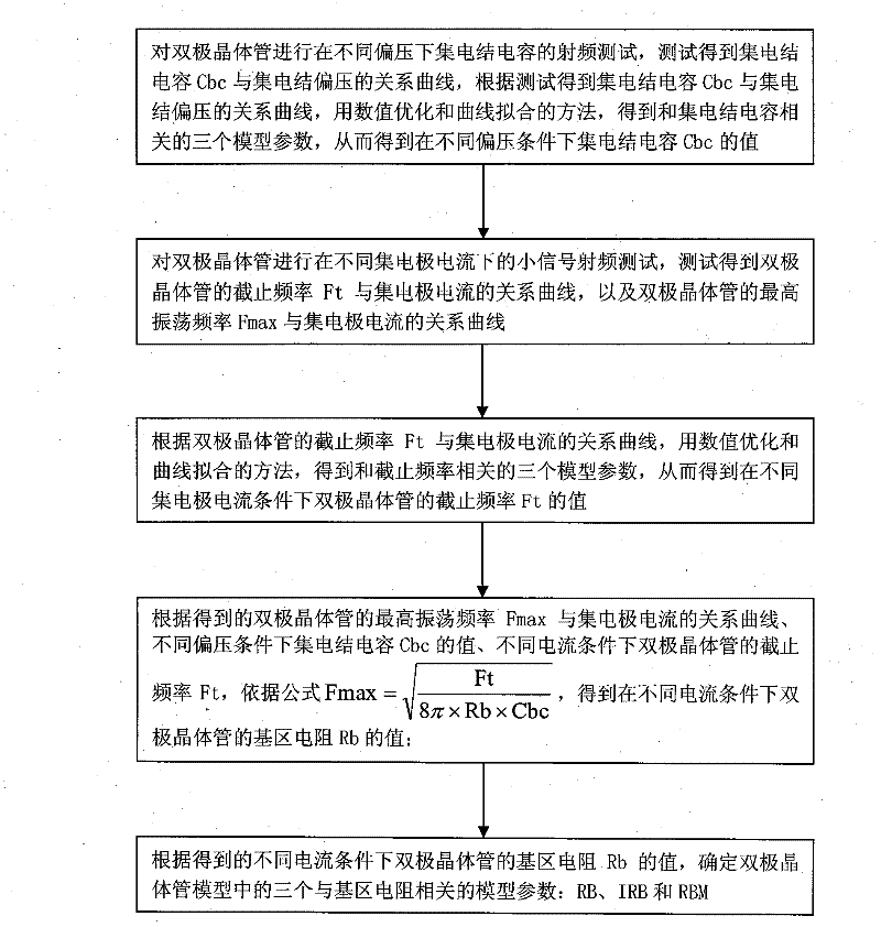 Simulation method for double-pole transistor