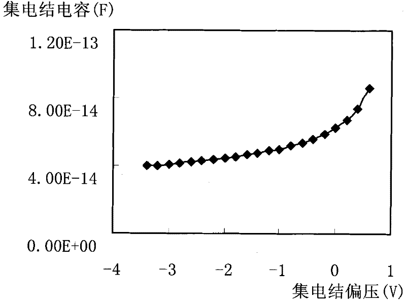 Simulation method for double-pole transistor