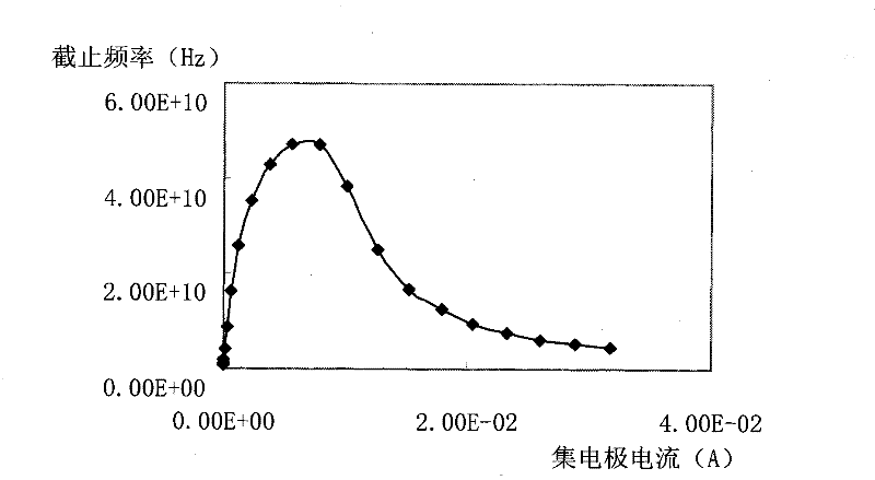 Simulation method for double-pole transistor