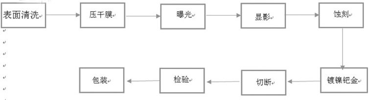 Preparation method of industrial grade card of Internet of Things