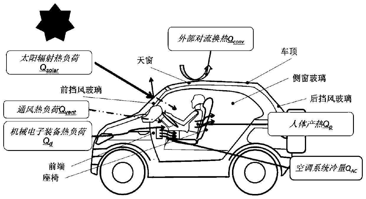 Electric vehicle air conditioning system intelligent control method based on human body thermal comfort theory and fuzzy PID control