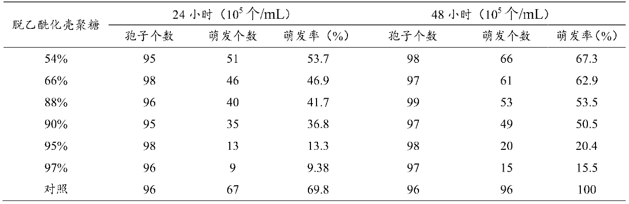 Biological sterilization preparation and application thereof in controlling bean sprout anthracnose