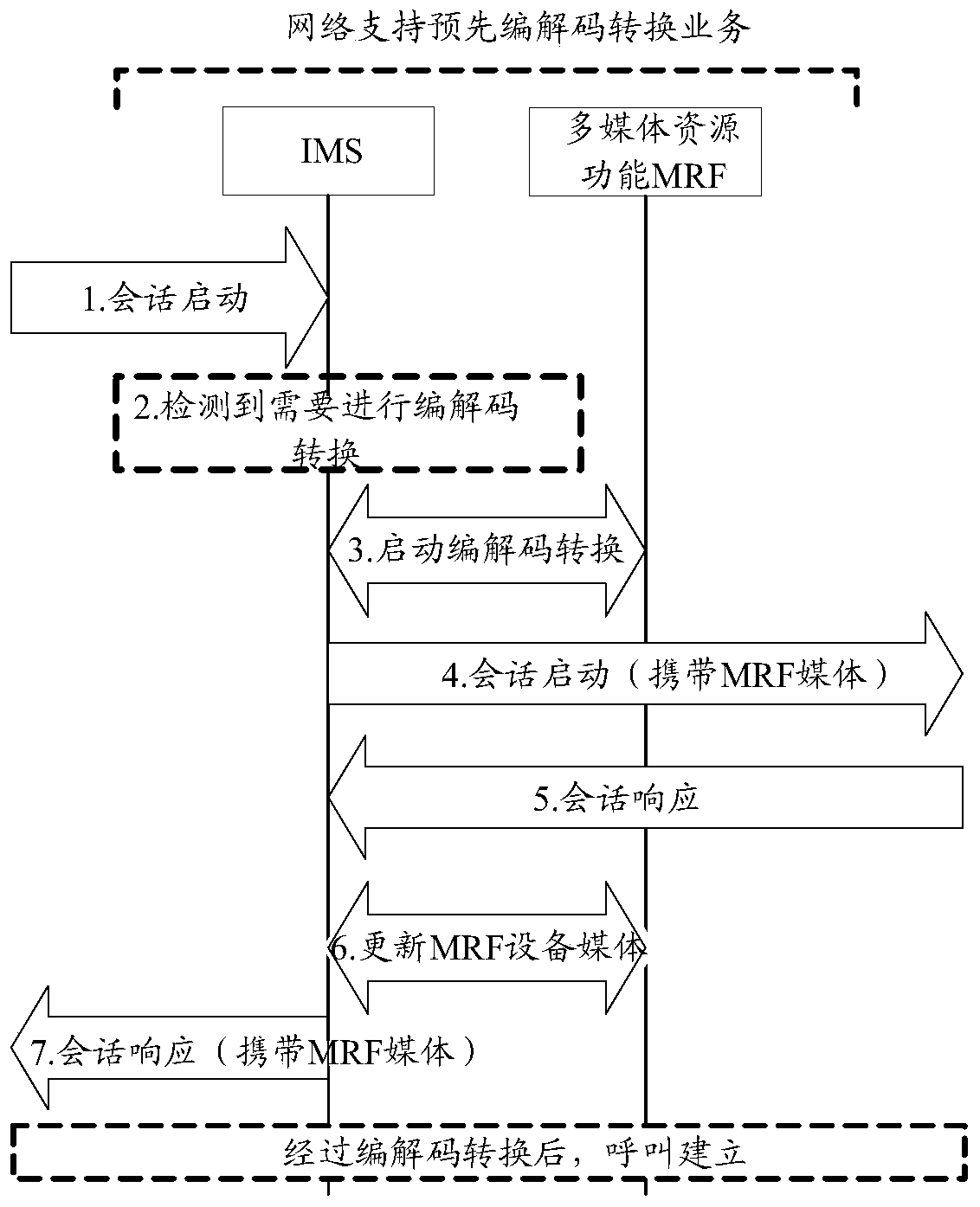 Method, device and application server for realizing lawful interception in ims network