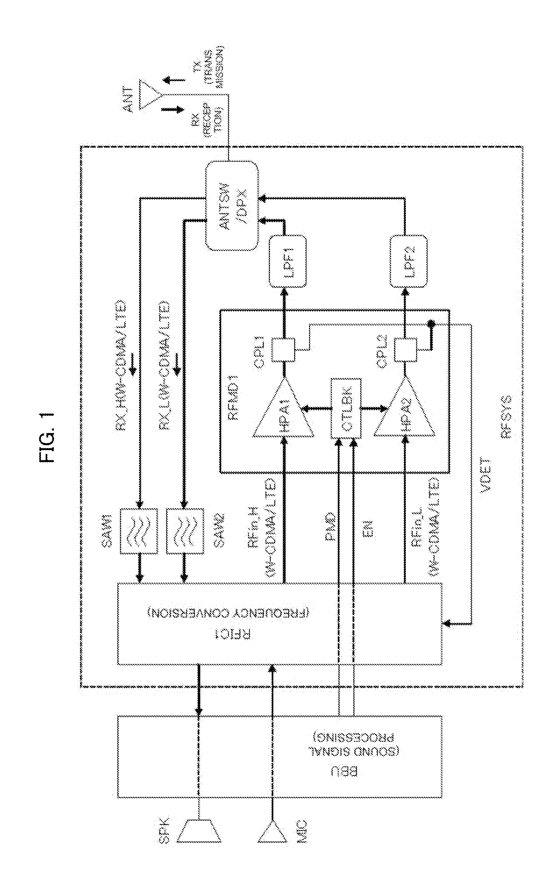 Semiconductor integrated circuit device and high-frequency power amplifier module