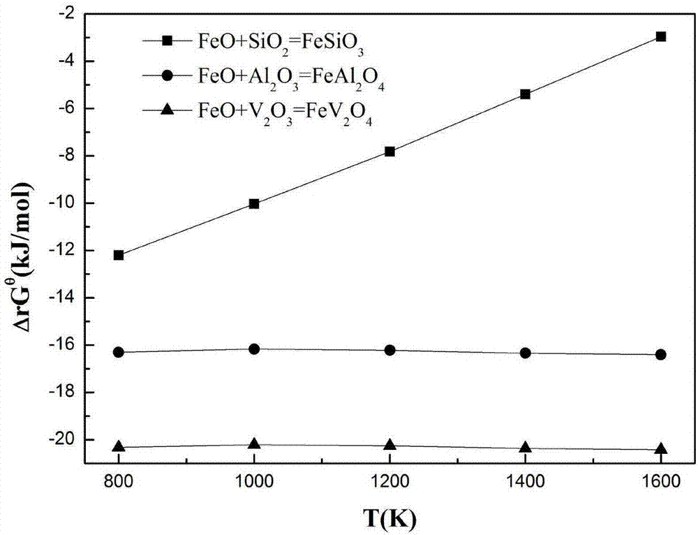 A method for enriching vanadium in vanadium-containing stone coal and controlling the vanadium-enriched phase