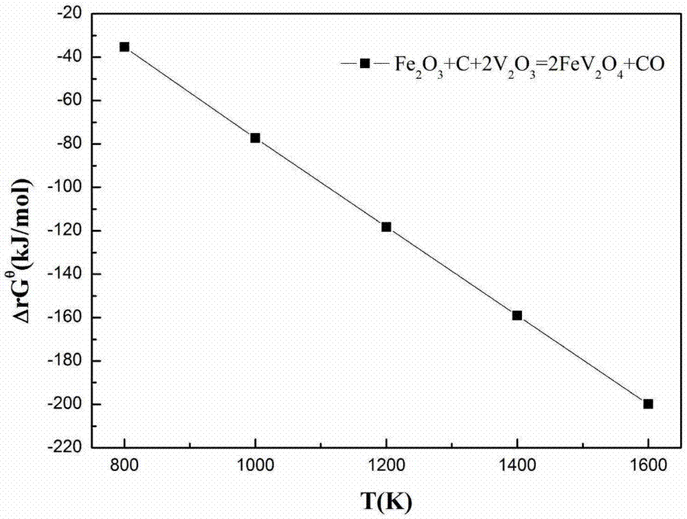 A method for enriching vanadium in vanadium-containing stone coal and controlling the vanadium-enriched phase