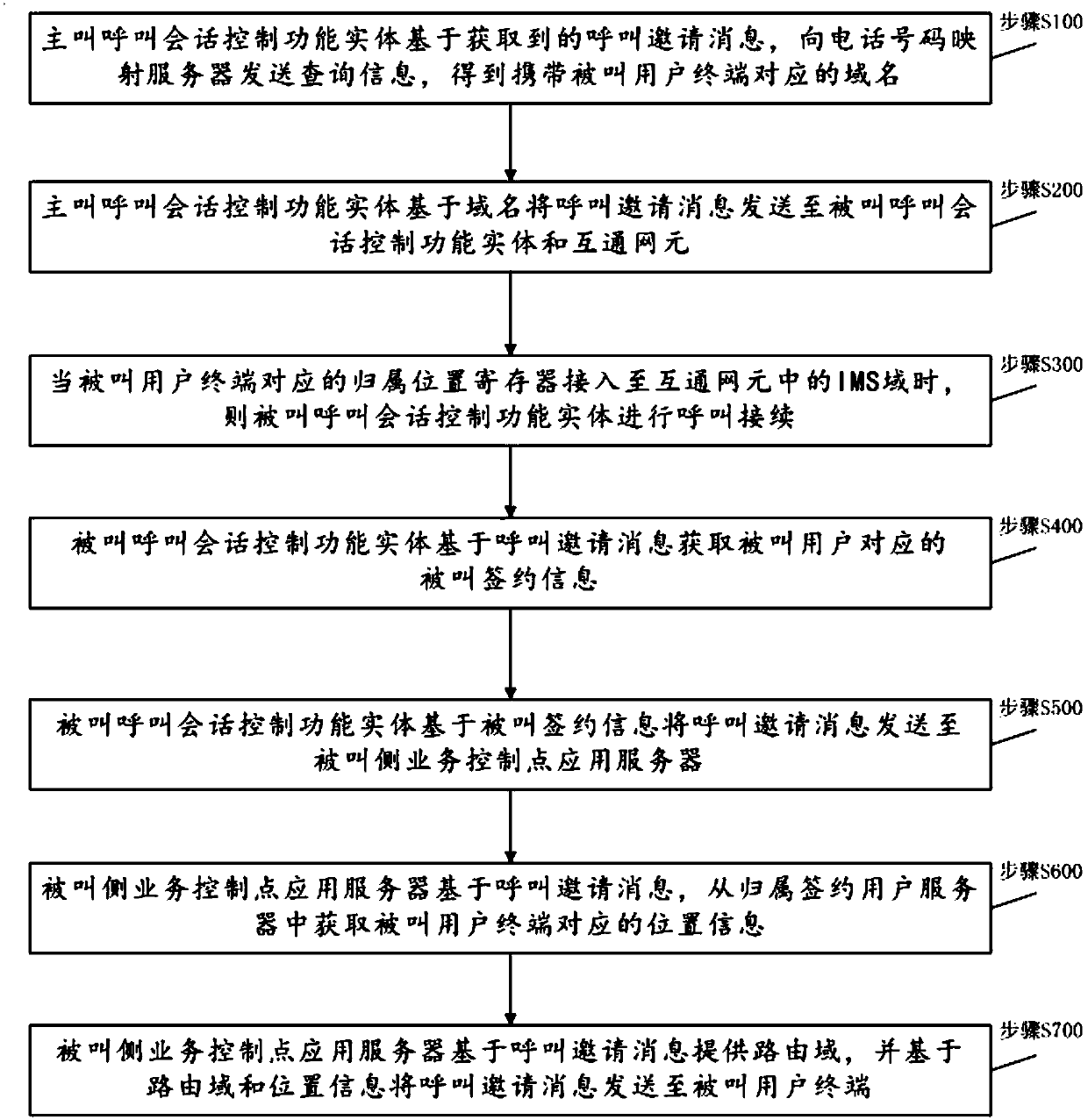 Communication method and system for enabling group user to carry number ...