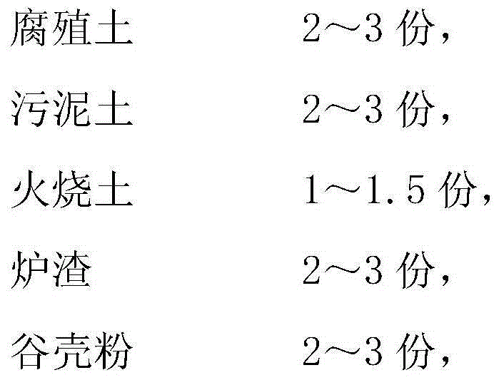 Flower and plant nutrient soil and preparation method thereof