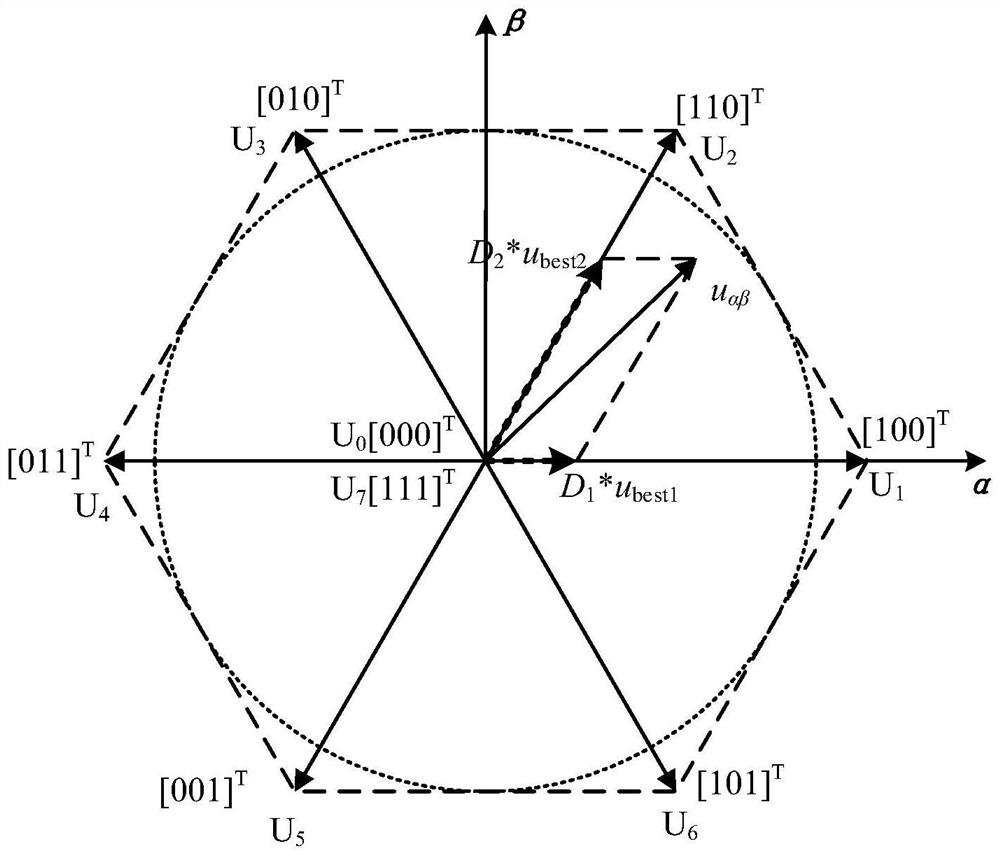 Space vector pulse width modulation (SVPWM) method based on coordinates