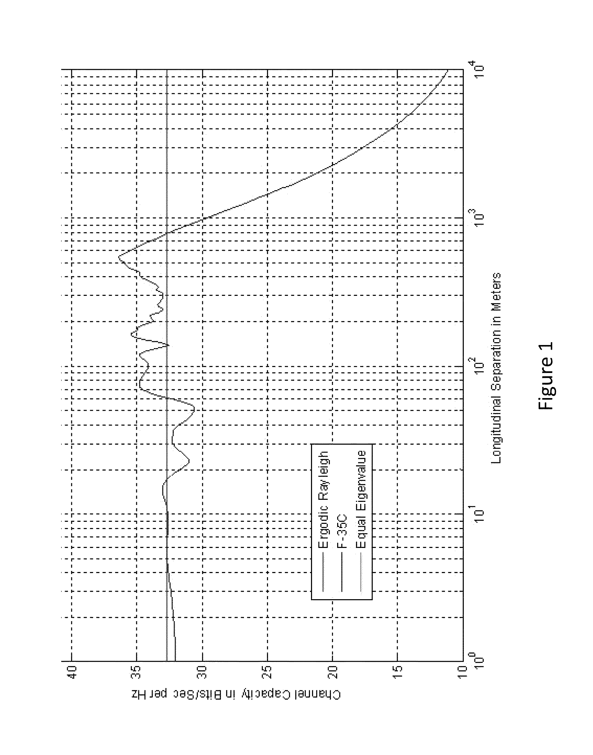 System for airborne communications