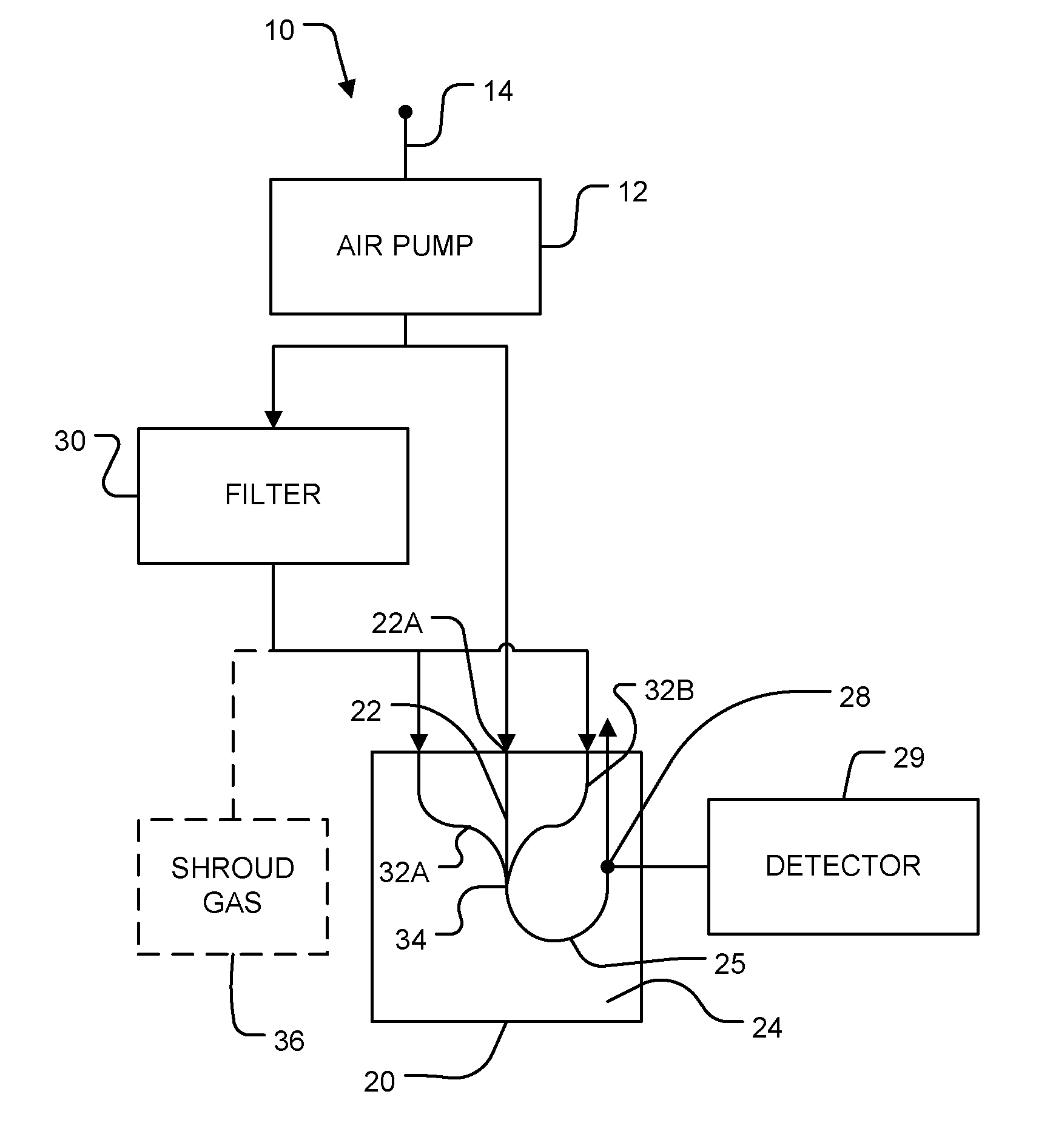 Methods and apparatus for detecting particles entrained in fluids