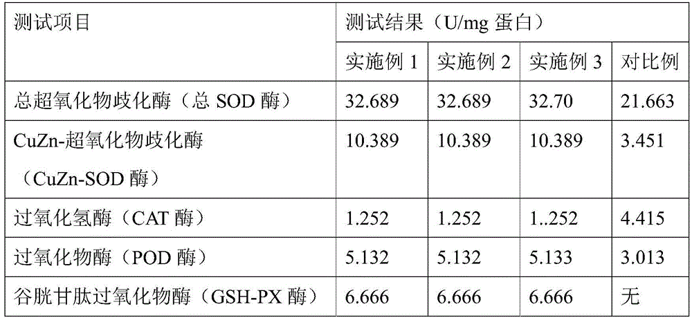 A kind of amino acid compound fertilizer, preparation method and agricultural ecological cycle development method