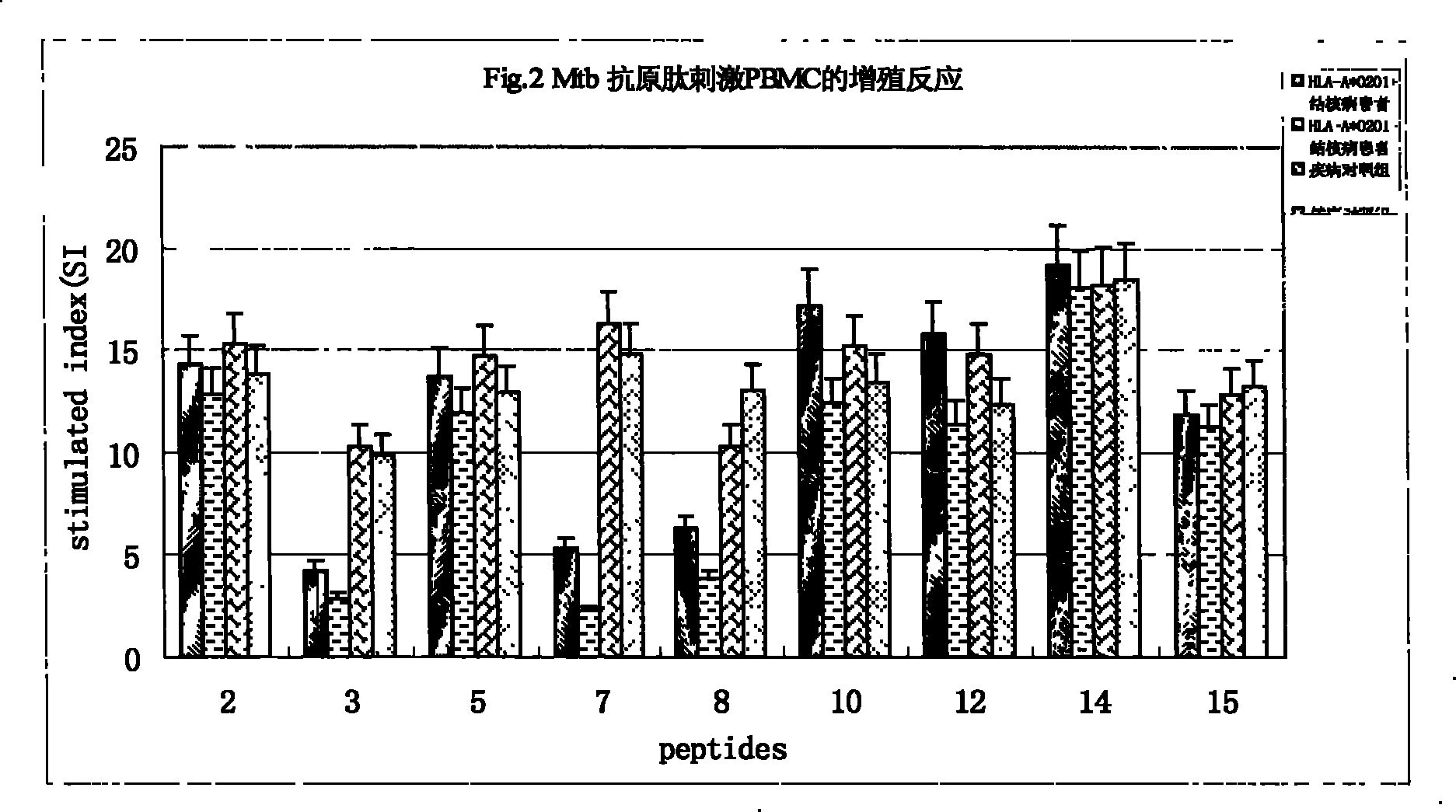 Antigen epitope for exciting protective immunity against tubercle bacillus of human body and uses thereof