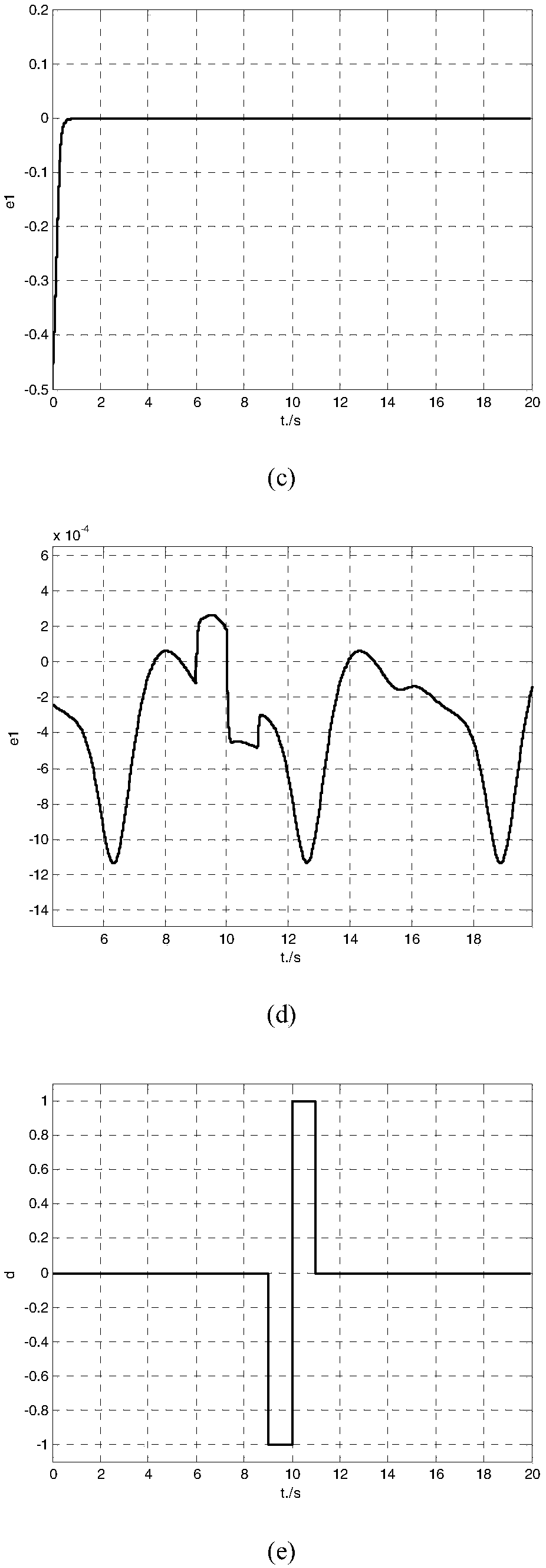Two-speed adaptive proportional-derivative control method