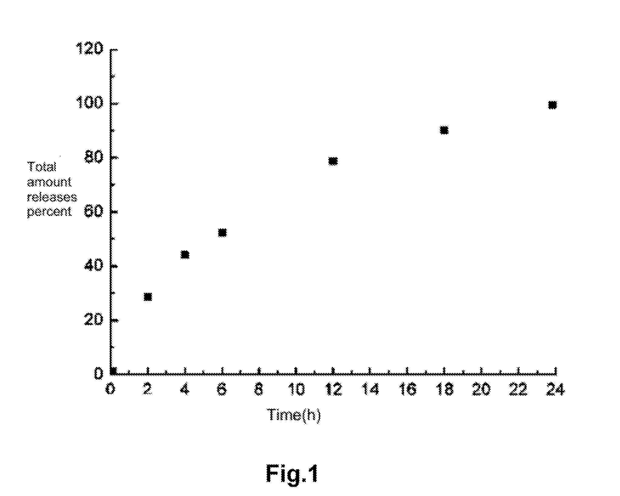 Method for preparing a camellia nitidissima chi lipid-lowering and hypoglycemic agent