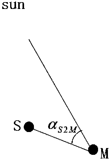 Flying-around orbit design method for continuous visible light detection of GEO space target
