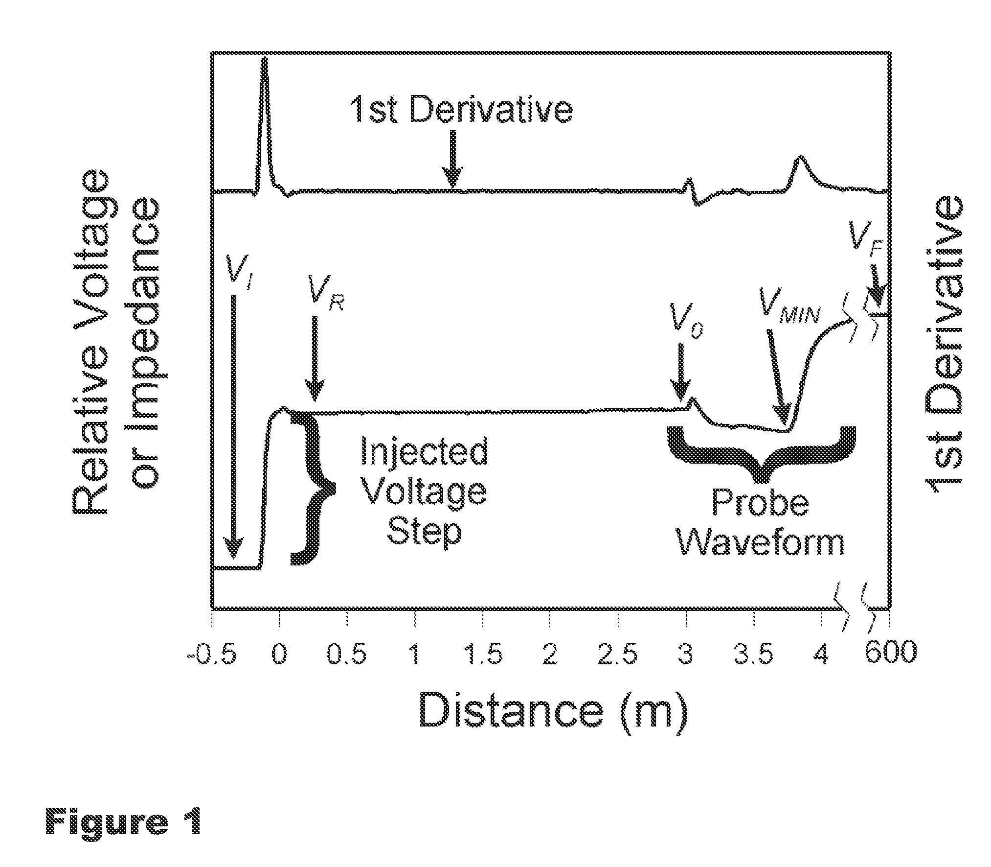 Soil water and conductivity sensing system