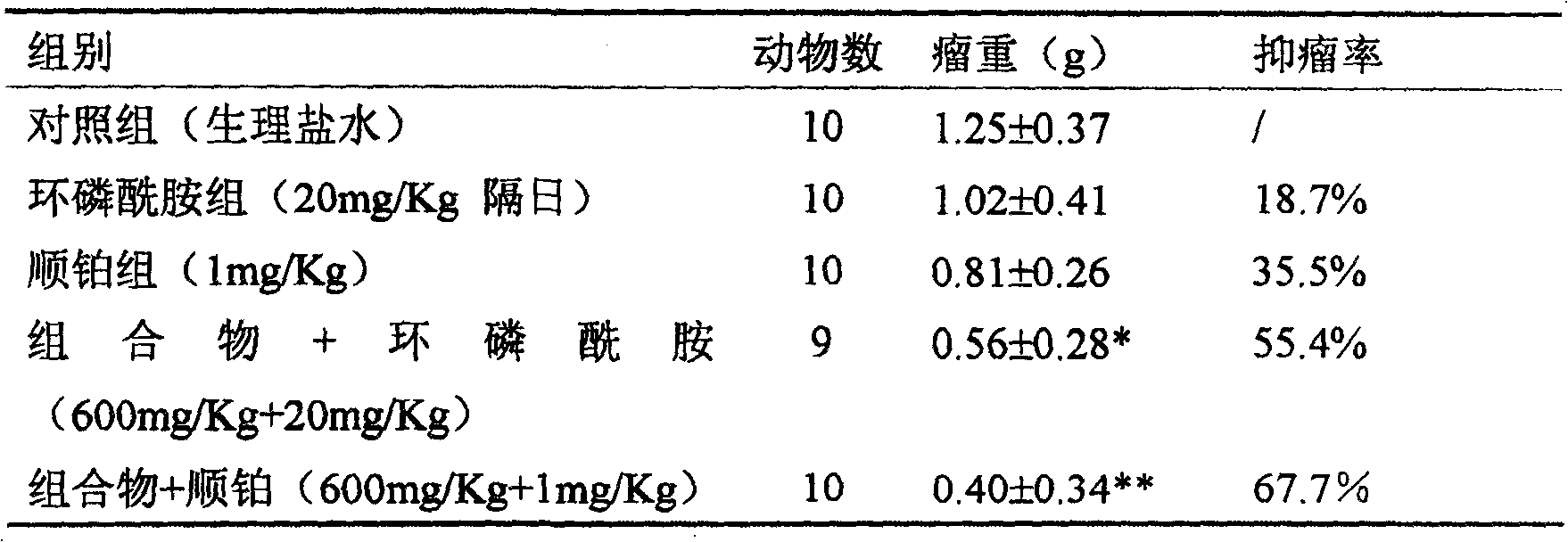Medicine composition containing matrine and astragaloside and its use
