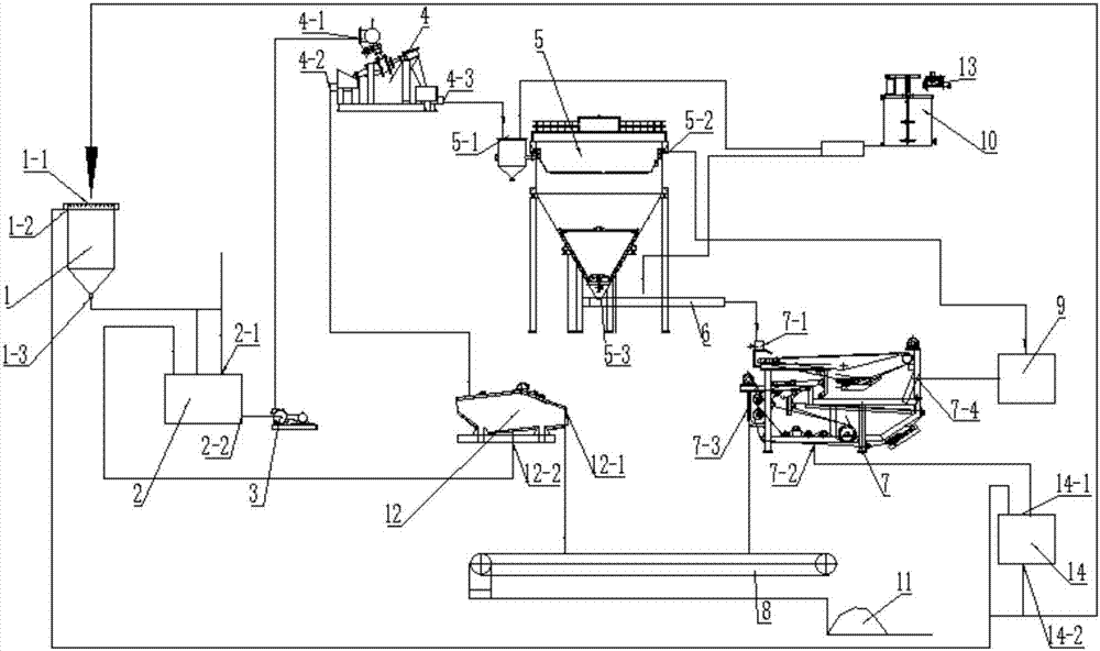 Mine tailing dry discharge system and method
