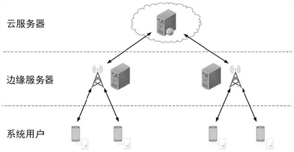 Fine-grained multi-user security searchable encryption method in cloud-edge collaborative environment