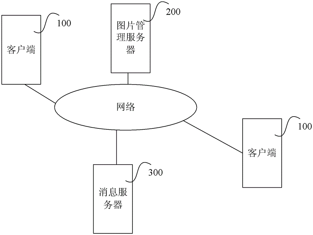 A message communication method and system