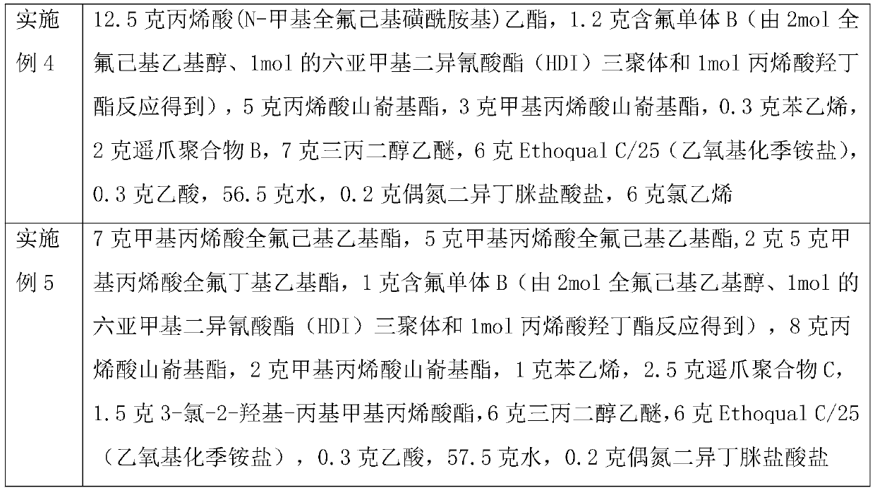 High-efficiency waterproof and oil-repellent agent comprising telechelic polymer and preparation method thereof