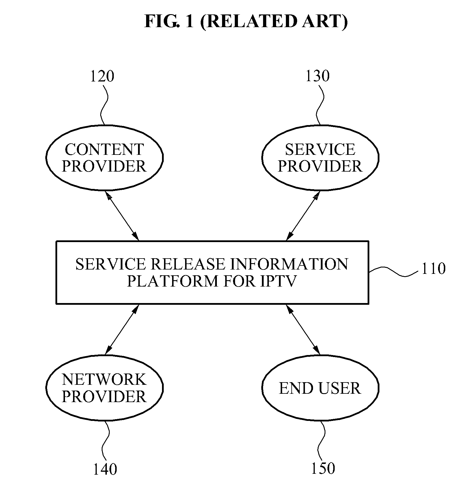 System and method for brokering content and metadata of content on network