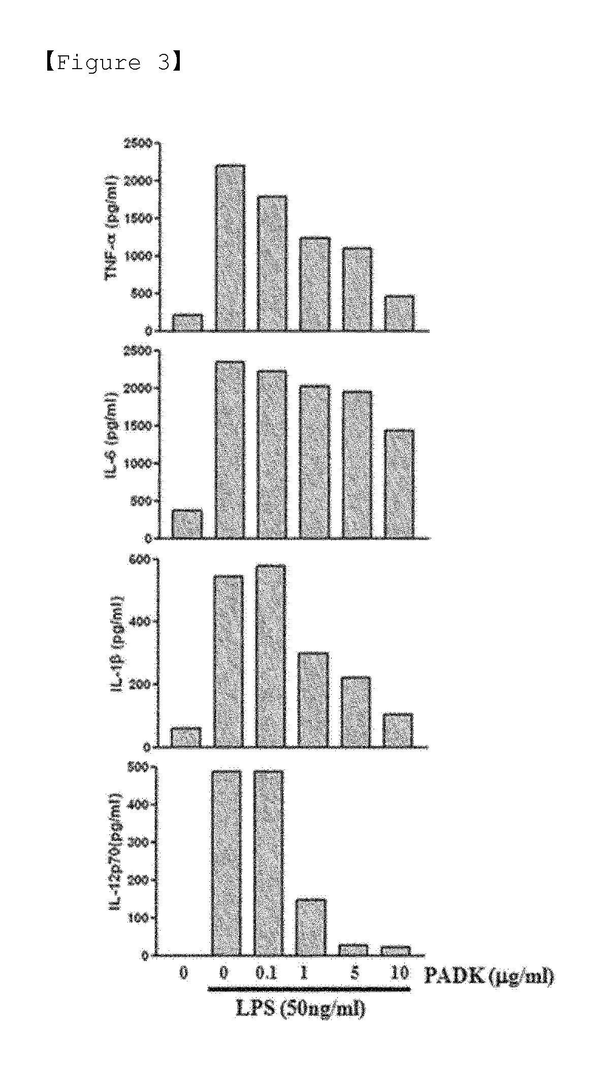 Composition for preventing or treating sepsis or septic shock comprising adk protein as active ingredient