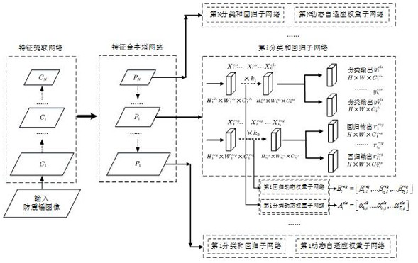 Vibration damper defect detection method based on dynamic adaptive weight loss