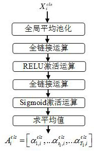 Vibration damper defect detection method based on dynamic adaptive weight loss